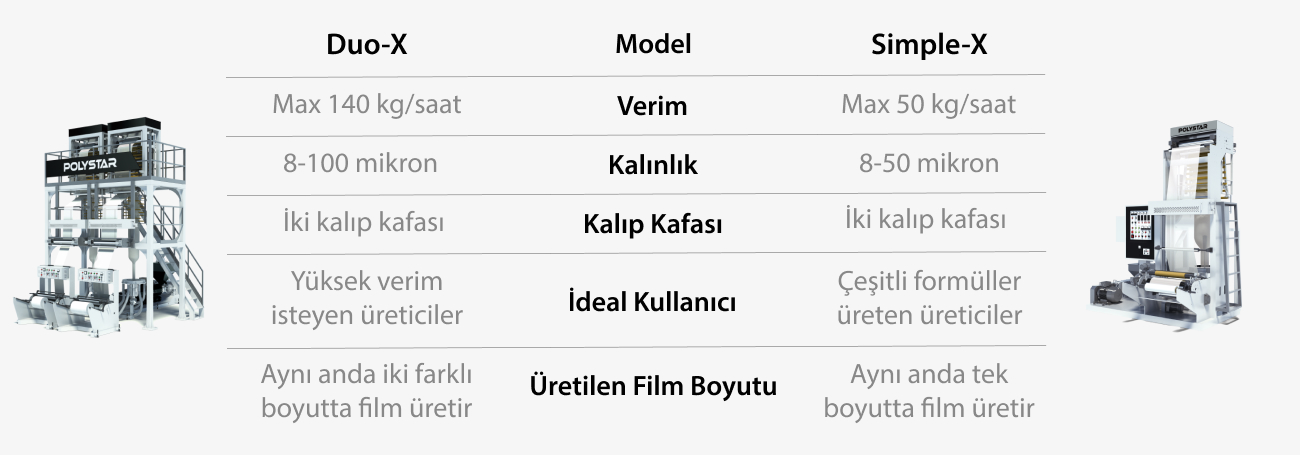 mini blown film ekstruderleri karşılaştırması